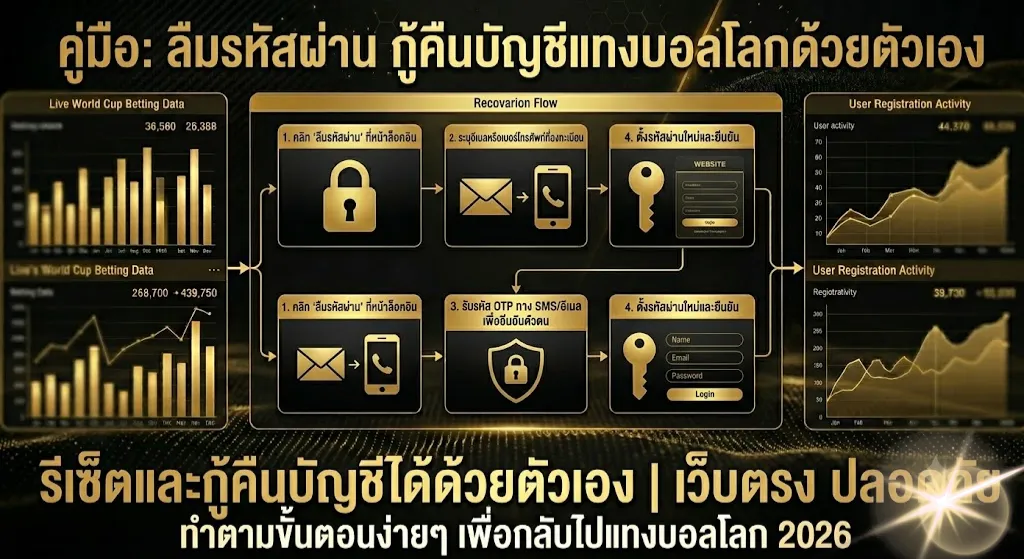 ลืมรหัสแทงบอลโลก